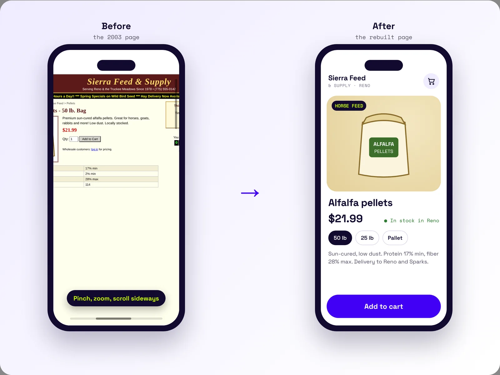 Old fixed-width product page squeezed onto a phone next to a rebuilt page that fits the screen