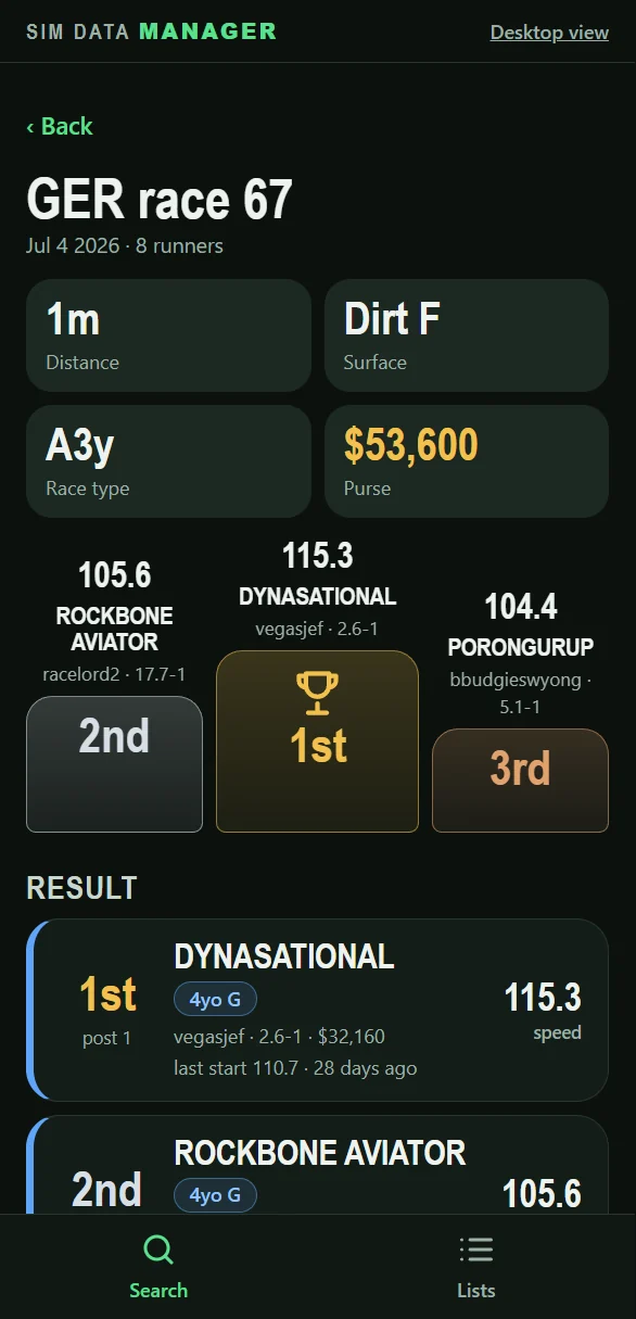 Dynasational winning GER race 67, with the podium and the result