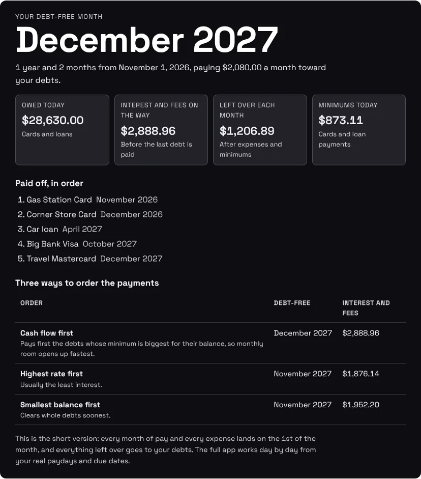 Demo result for made-up numbers: debt-free December 2027, with the payoff order and three payoff orders compared.